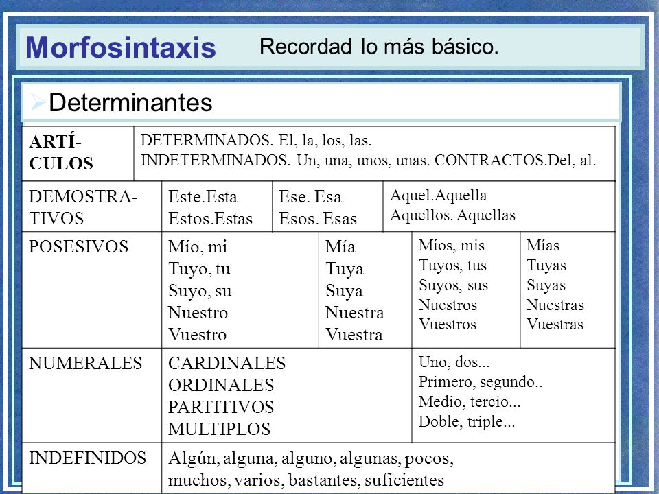 Morfosintaxis Determinantes Recordad lo más básico. ARTÍ-CULOS