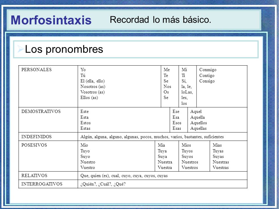 Morfosintaxis Los pronombres Recordad lo más básico. PERSONALES Yo Tú