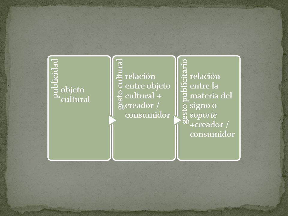 publicidad objeto cultural. gesto cultural. relación entre objeto cultural + creador / consumidor.