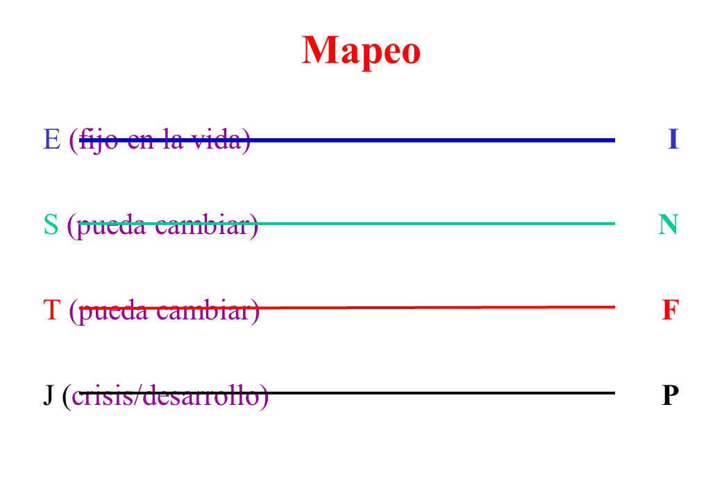 Mapeo E (fijo en la vida) S (pueda cambiar) T (pueda cambiar)