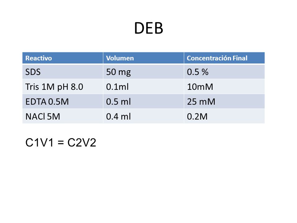 DEB C1V1 = C2V2 SDS 50 mg 0.5 % Tris 1M pH ml 10mM EDTA 0.5M