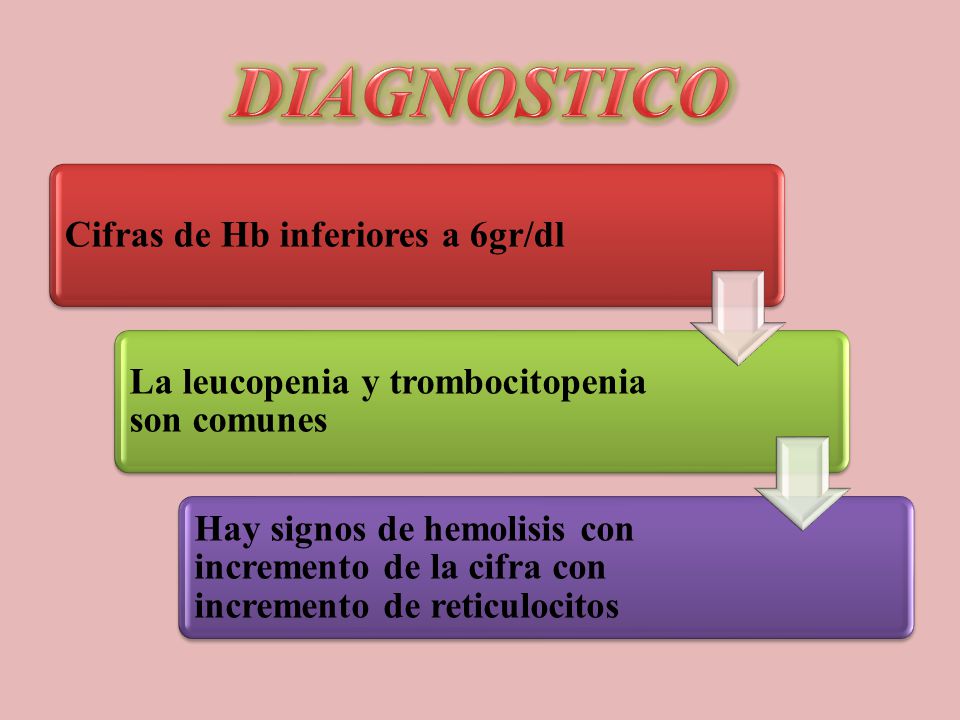 DIAGNOSTICO Cifras de Hb inferiores a 6gr/dl. La leucopenia y trombocitopenia son comunes.