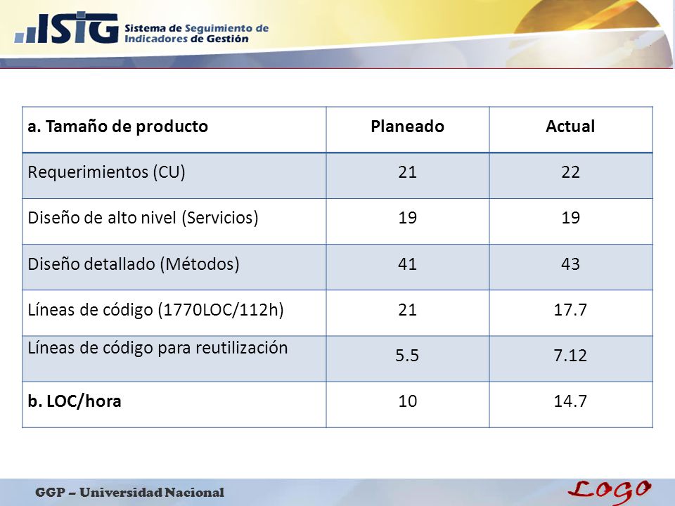 a. Tamaño de producto Planeado. Actual. Requerimientos (CU) Diseño de alto nivel (Servicios)