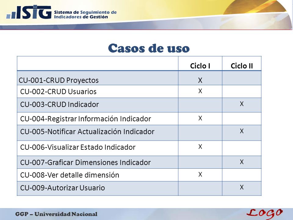 Casos de uso Ciclo I Ciclo II CU-001-CRUD Proyectos X