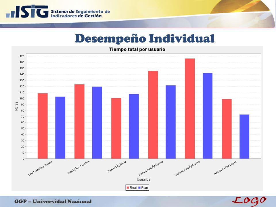 Desempeño Individual