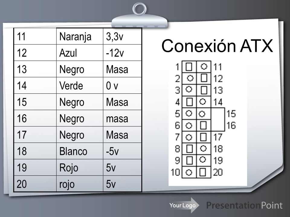 Conexión ATX 11 Naranja 3,3v 12 Azul -12v 13 Negro Masa 14 Verde 0 v