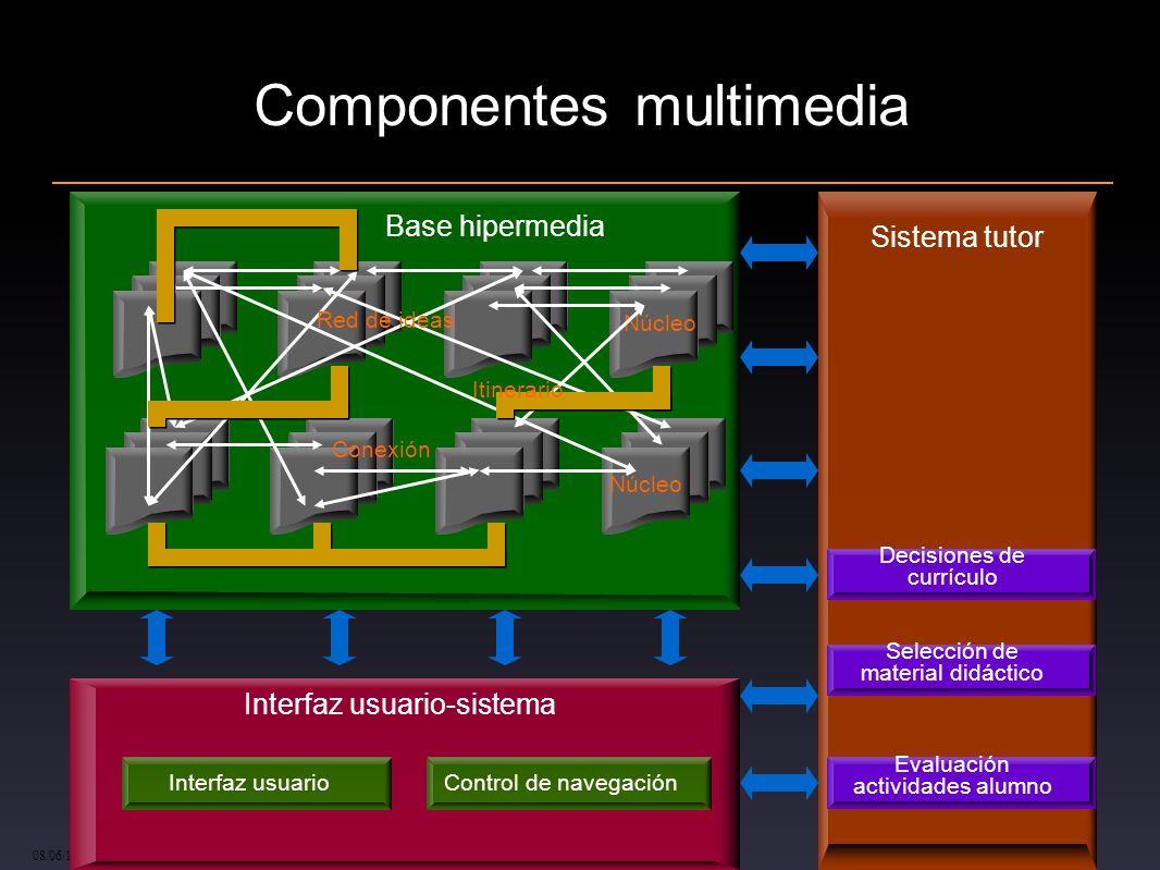 Componentes multimedia