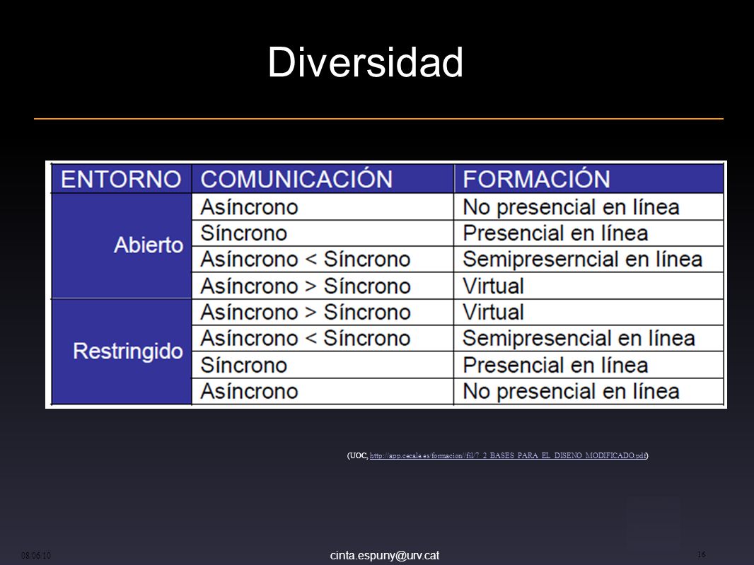 Diversidad (UOC,   08/06/10.