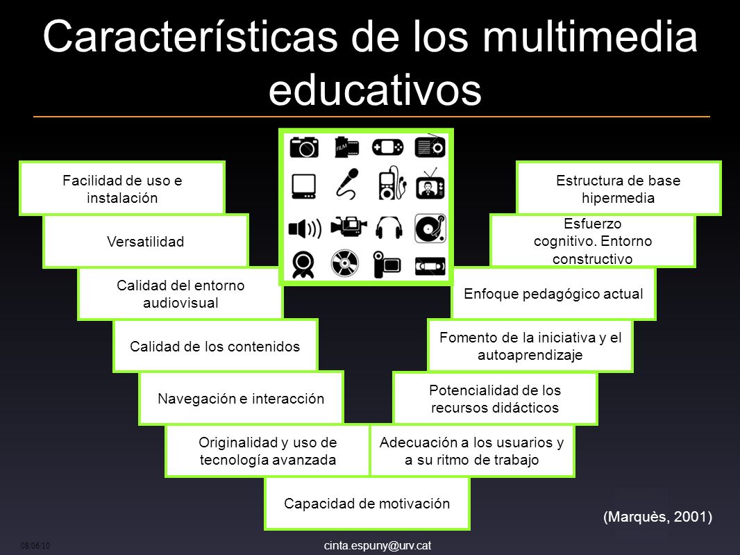 Características de los multimedia educativos
