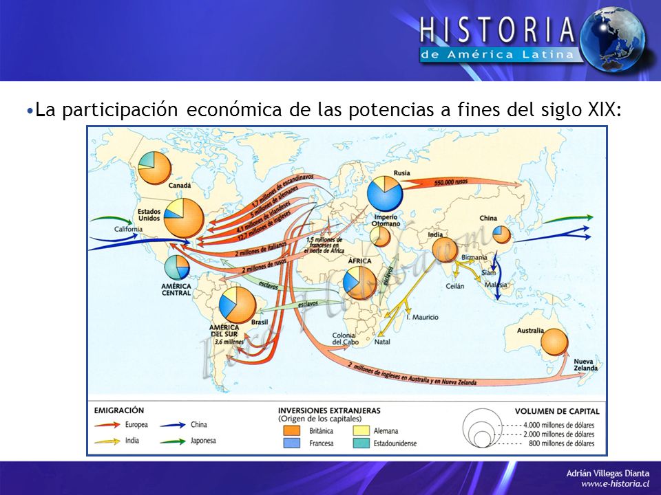 La participación económica de las potencias a fines del siglo XIX: