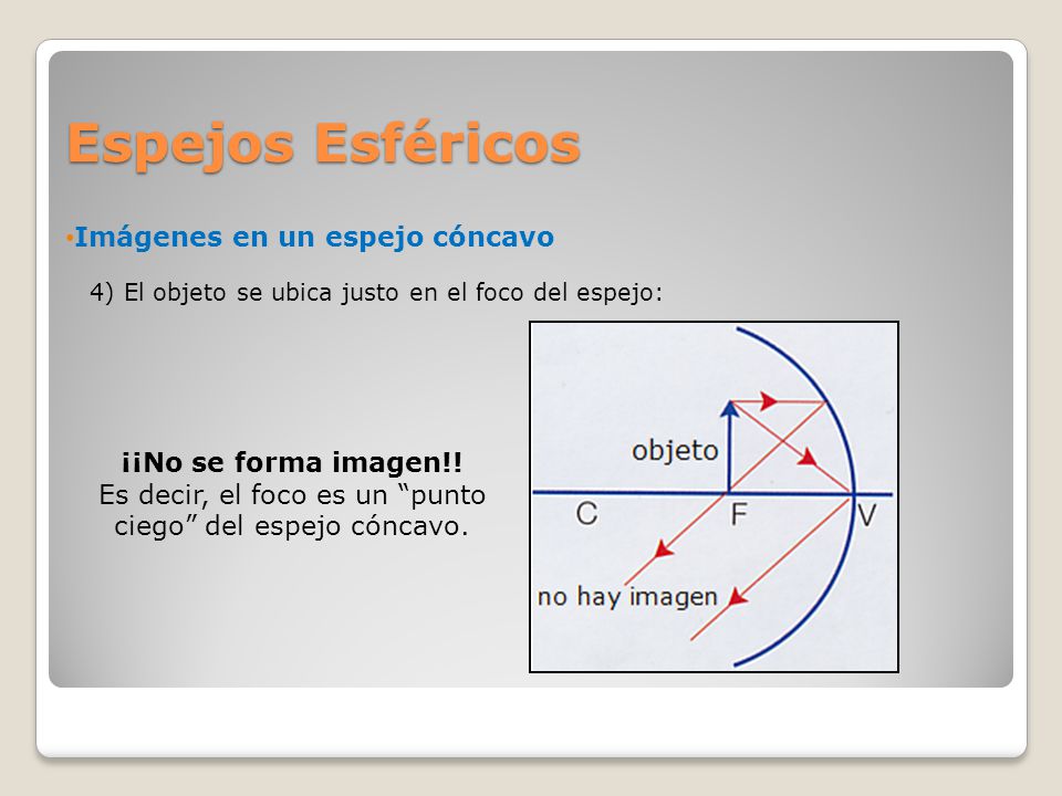 Es decir, el foco es un punto ciego del espejo cóncavo.