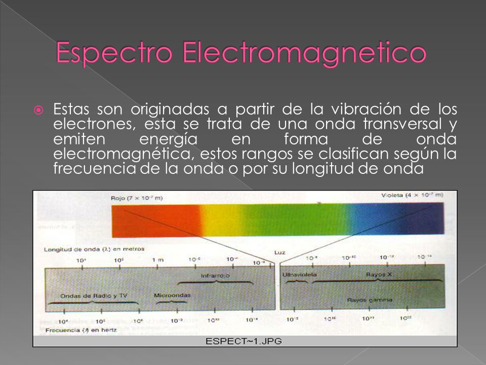 Espectro Electromagnetico