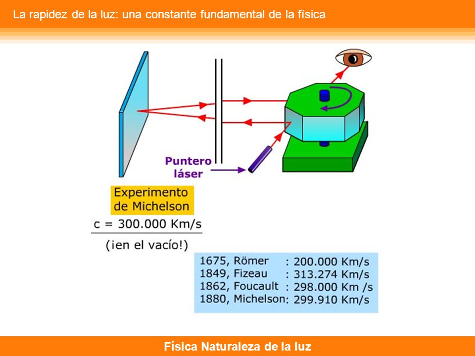 La rapidez de la luz: una constante fundamental de la física