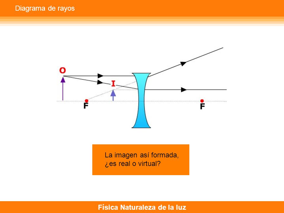 Diagrama de rayos La imagen así formada, ¿es real o virtual