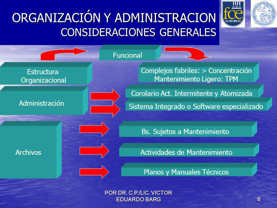 ORGANIZACIÓN Y ADMINISTRACION CONSIDERACIONES GENERALES