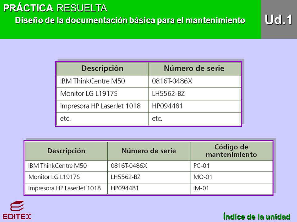 PRÁCTICA RESUELTA Diseño de la documentación básica para el mantenimiento Ud.1 Índice de la unidad