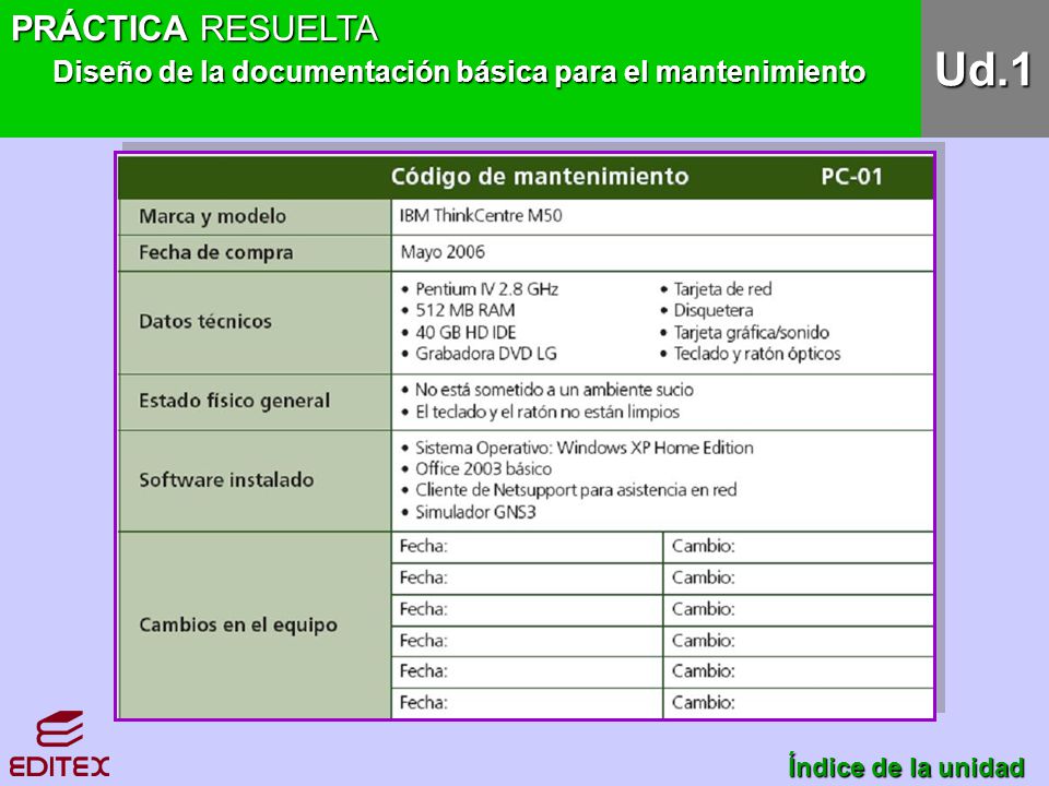 PRÁCTICA RESUELTA Diseño de la documentación básica para el mantenimiento Ud.1 Índice de la unidad