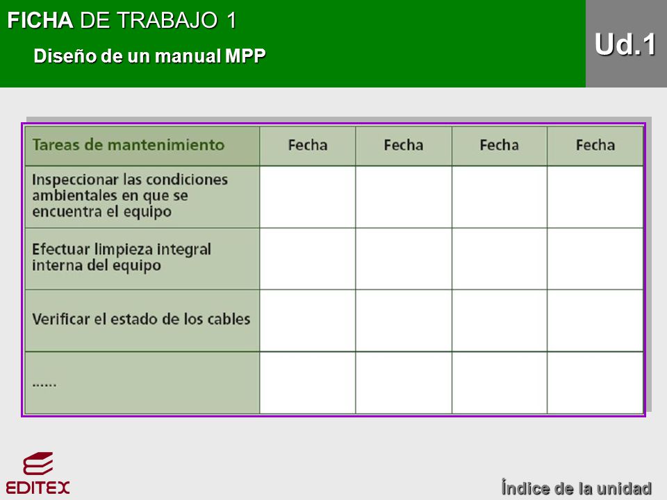 FICHA DE TRABAJO 1 Diseño de un manual MPP Ud.1 Índice de la unidad