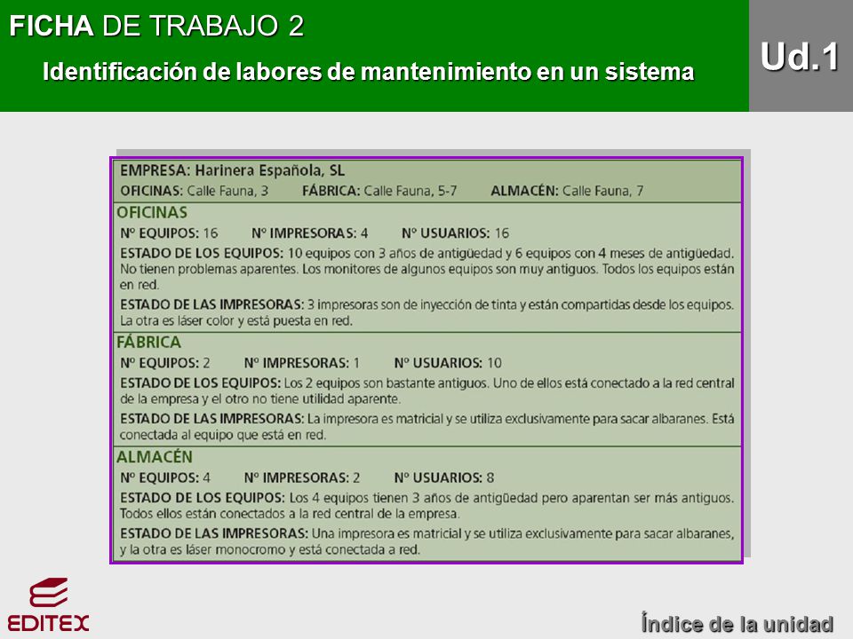 FICHA DE TRABAJO 2 Identificación de labores de mantenimiento en un sistema.