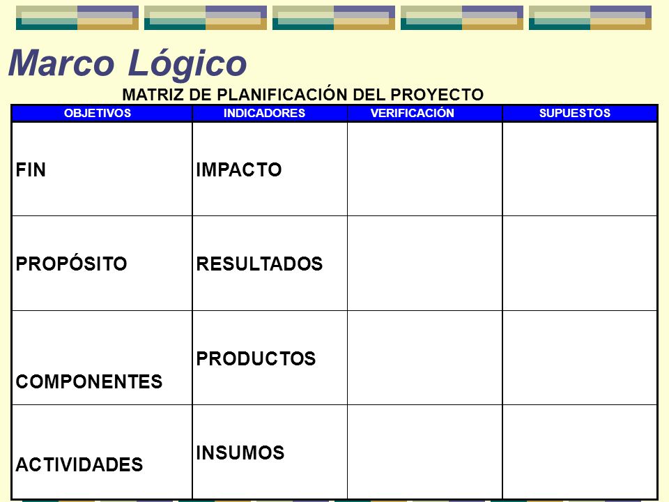 Marco Lógico FIN IMPACTO PROPÓSITO RESULTADOS COMPONENTES PRODUCTOS