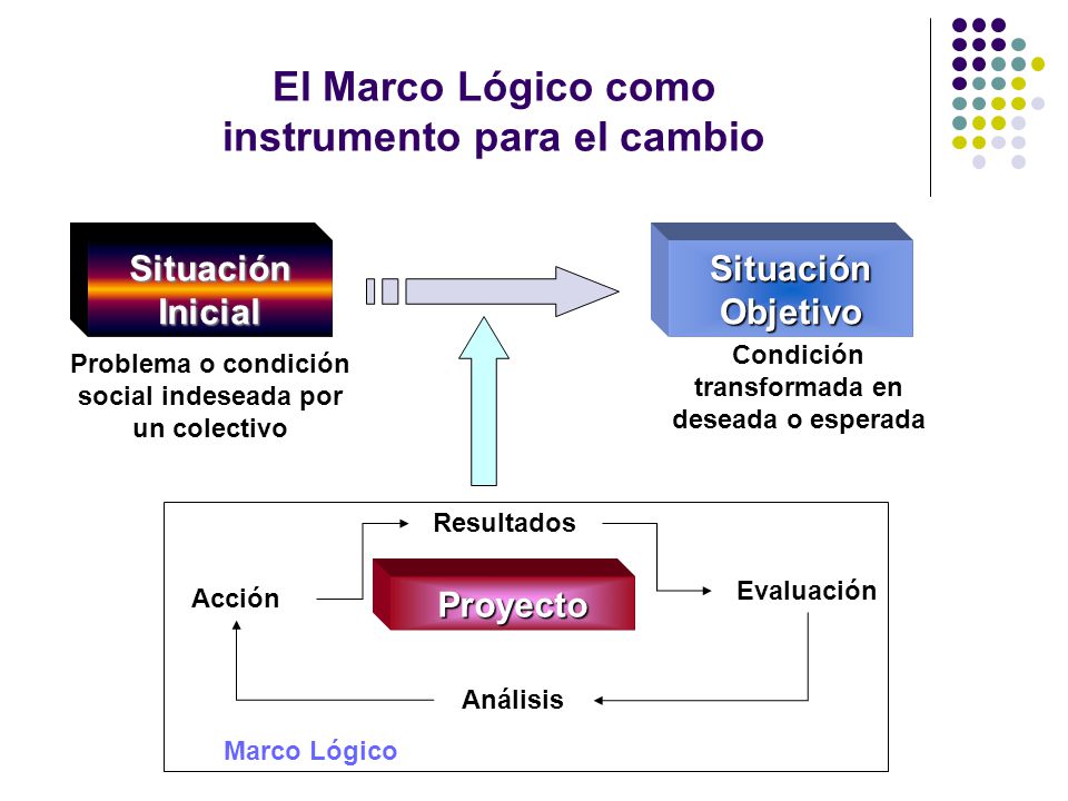 El Marco Lógico como instrumento para el cambio