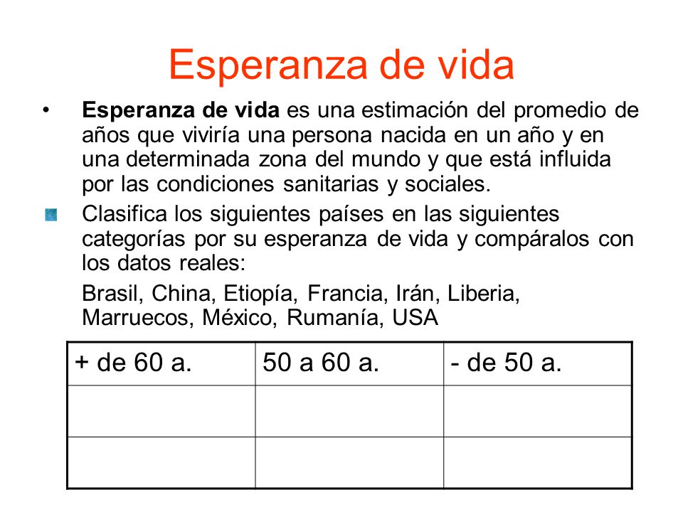 Esperanza de vida + de 60 a. 50 a 60 a. - de 50 a.