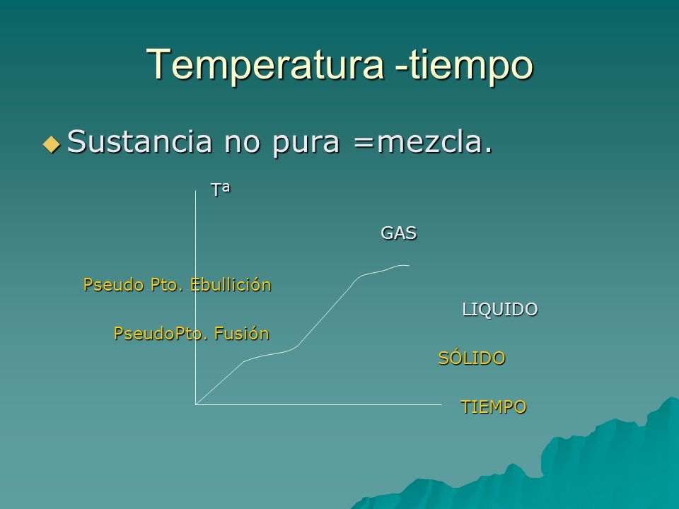 Temperatura -tiempo Sustancia no pura =mezcla. Tª GAS