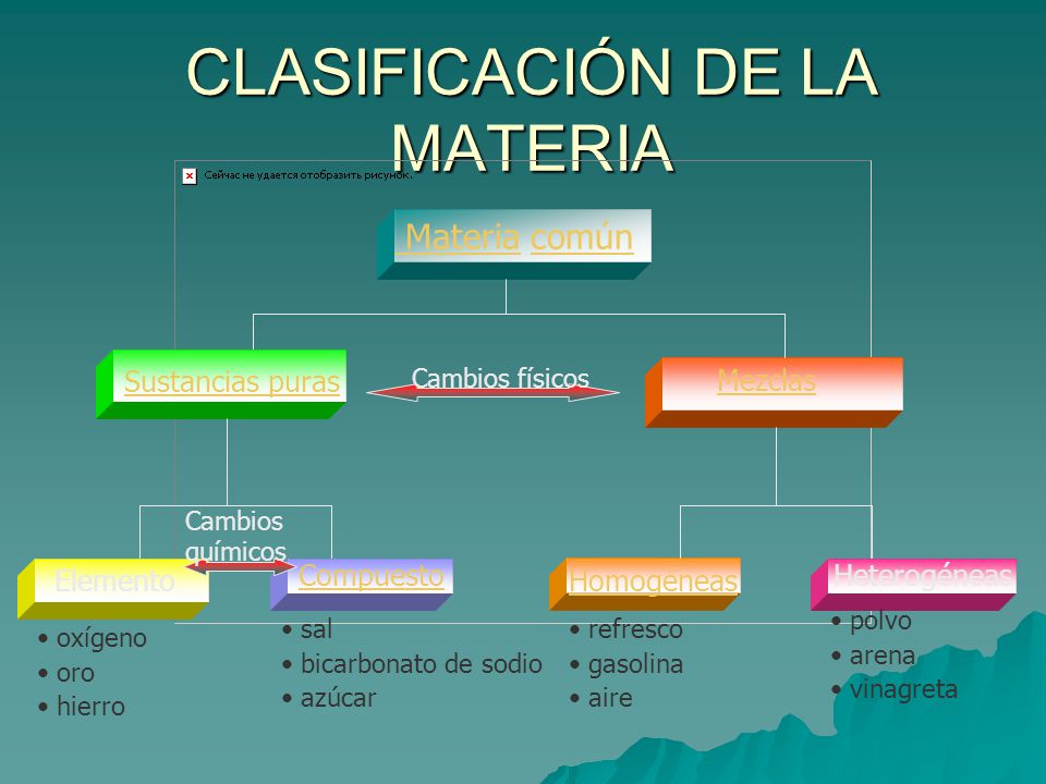 CLASIFICACIÓN DE LA MATERIA