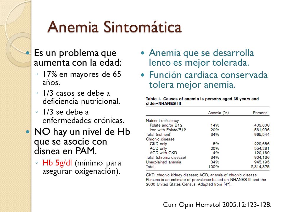 Anemia Sintomática Es un problema que aumenta con la edad: