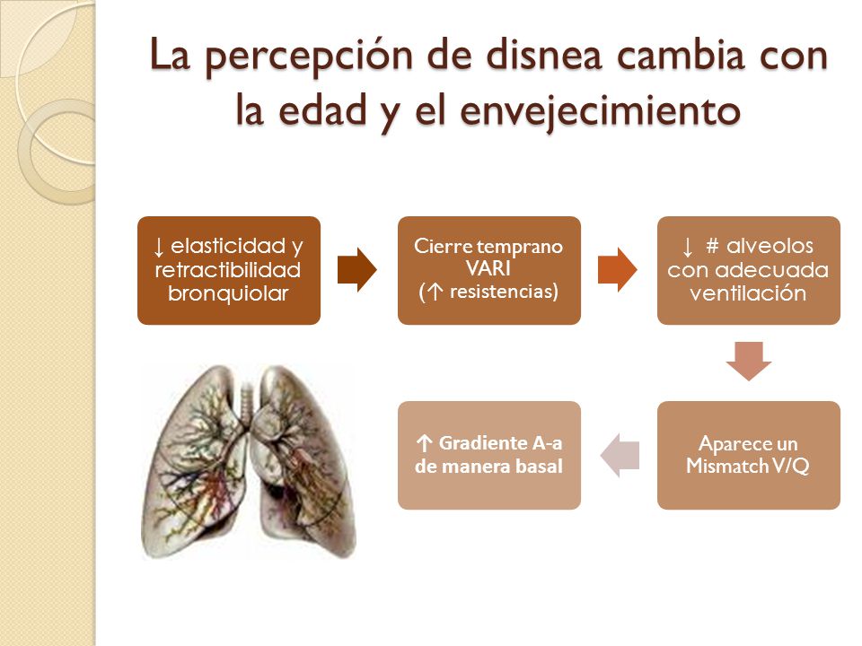 La percepción de disnea cambia con la edad y el envejecimiento