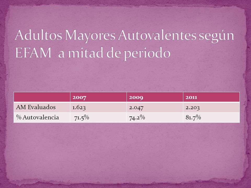 Adultos Mayores Autovalentes según EFAM a mitad de periodo