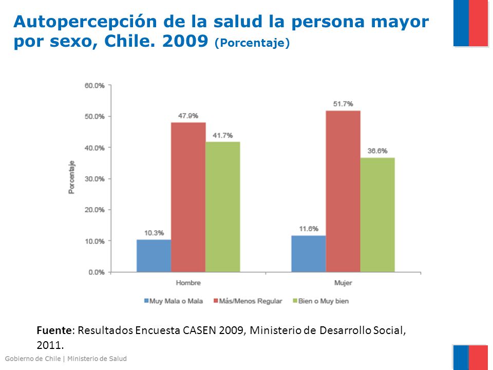 Autopercepción de la salud la persona mayor por sexo, Chile