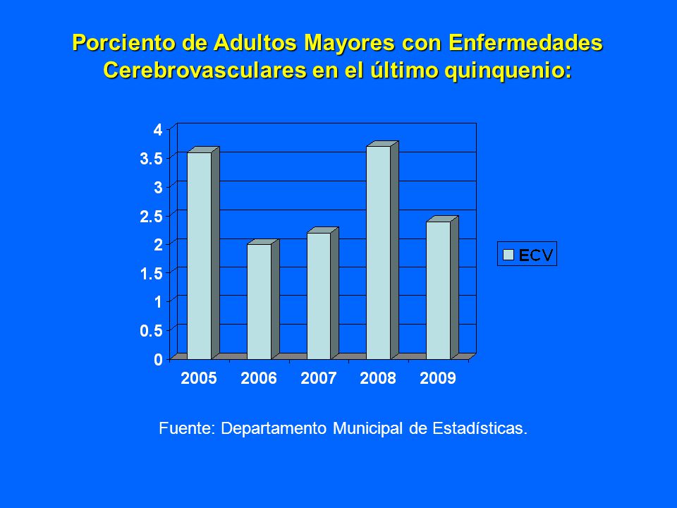 Porciento de Adultos Mayores con Enfermedades Cerebrovasculares en el último quinquenio: