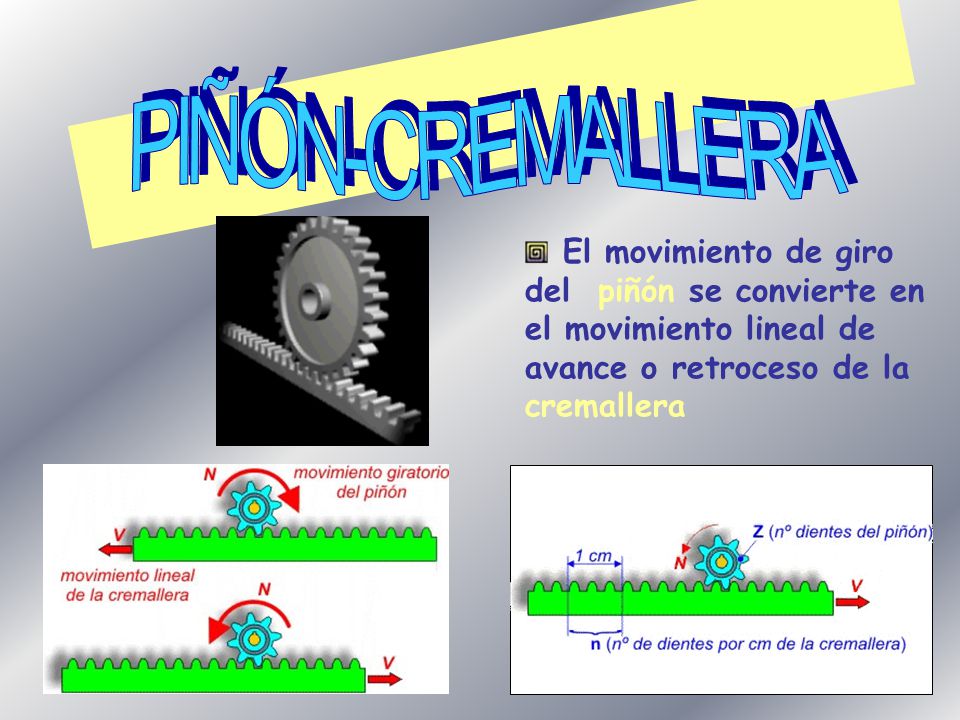 PIÑÓN-CREMALLERA El movimiento de giro del piñón se convierte en el movimiento lineal de avance o retroceso de la cremallera.
