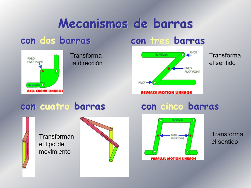 Mecanismos de barras con dos barras con tres barras con cuatro barras