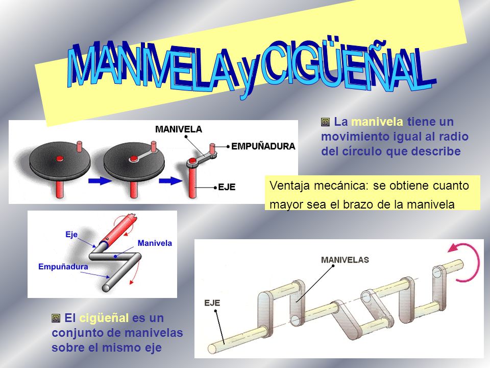 MANIVELA y CIGÜEÑAL La manivela tiene un movimiento igual al radio del círculo que describe.