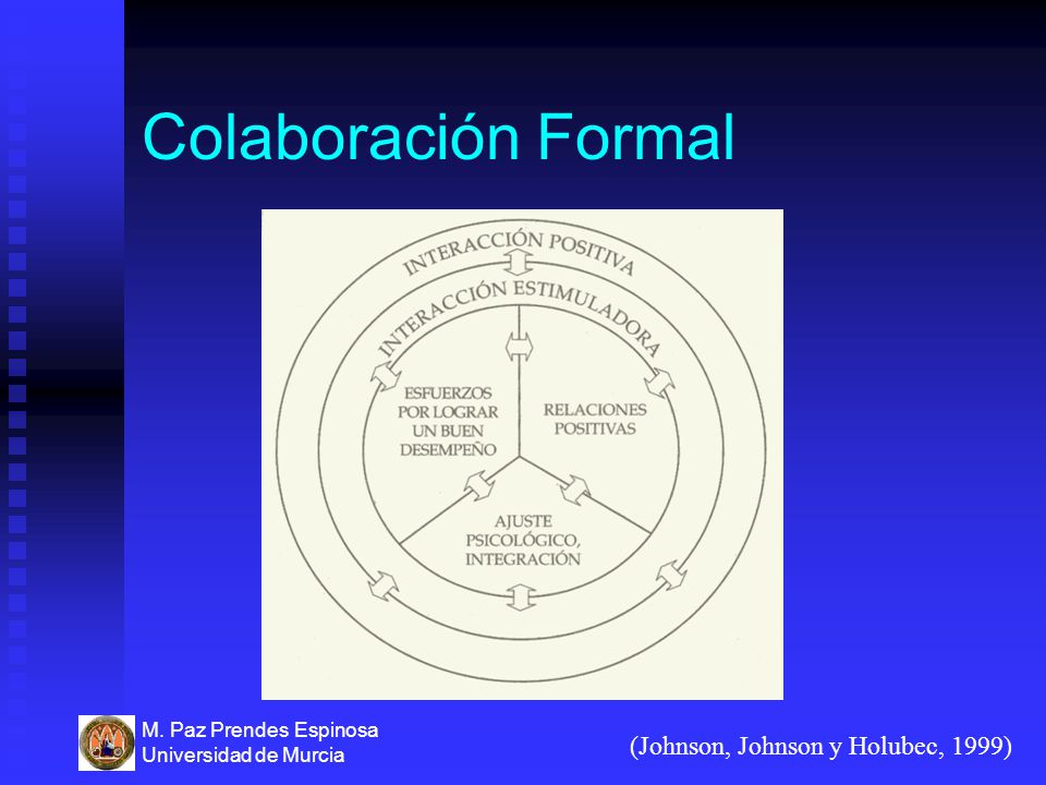 Colaboración Formal (Johnson, Johnson y Holubec, 1999)