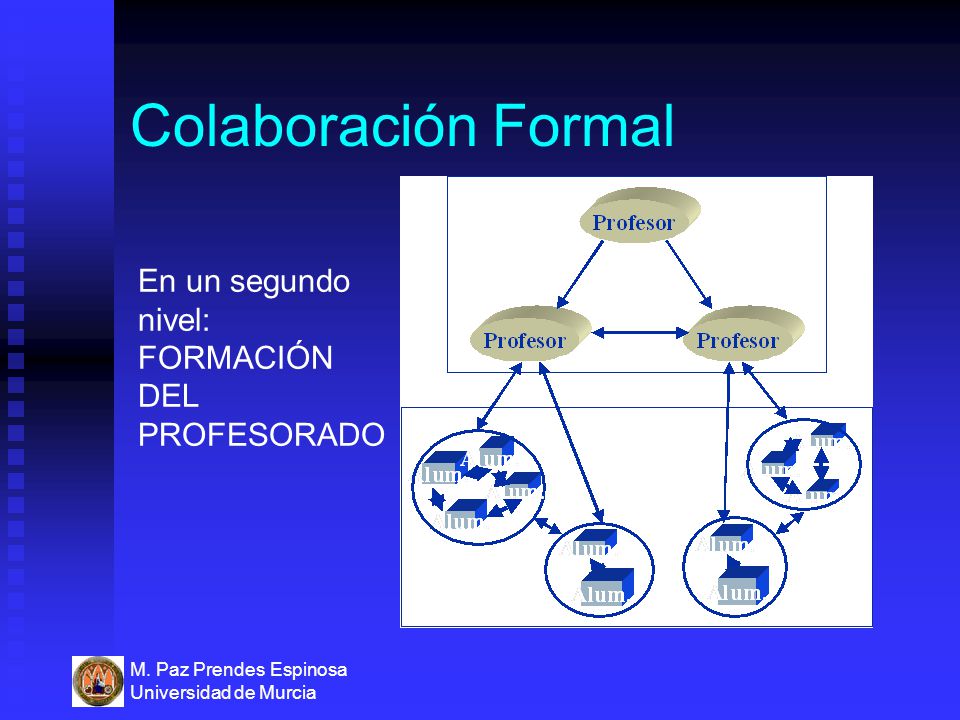 Colaboración Formal En un segundo nivel: FORMACIÓN DEL PROFESORADO