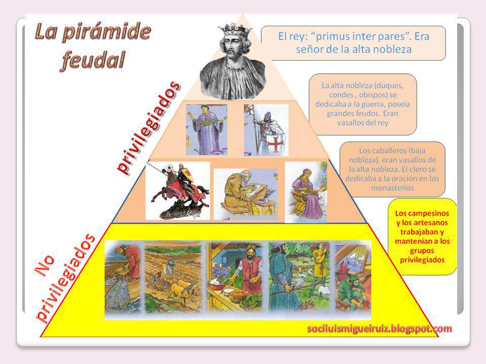 La sociedad feudal estaba dividida en estamentos, grupos sociales a los que se pertenecía por nacimiento y para toda la vida.