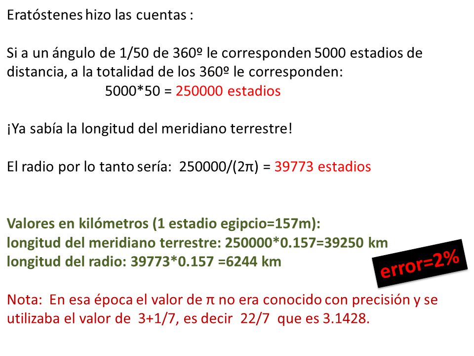 error=2% Eratóstenes hizo las cuentas :