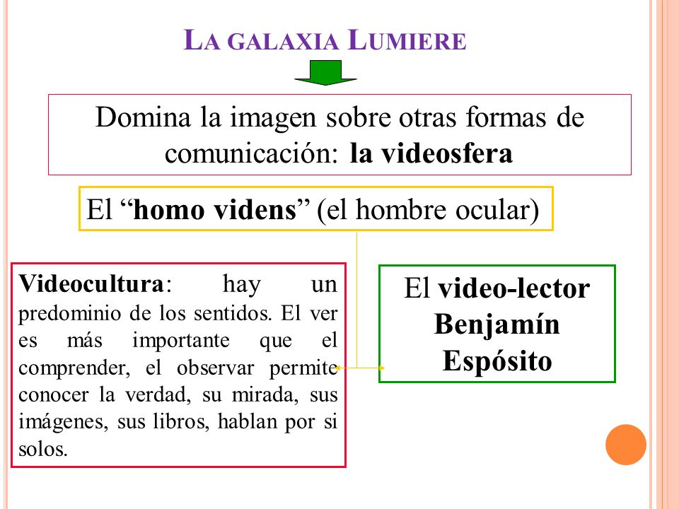 Domina la imagen sobre otras formas de comunicación: la videosfera