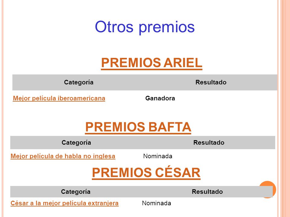 Otros premios PREMIOS ARIEL PREMIOS BAFTA PREMIOS CÉSAR Categoría