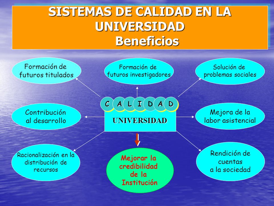 SISTEMAS DE CALIDAD EN LA UNIVERSIDAD Beneficios