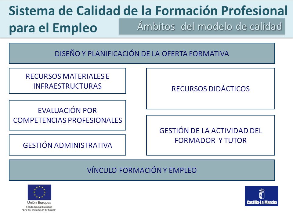 Sistema de Calidad de la Formación Profesional para el Empleo