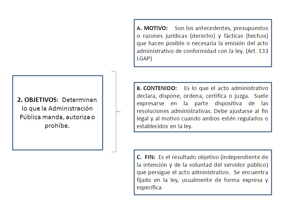 A. MOTIVO: Son los antecedentes, presupuestos o razones jurídicas (derecho) y fácticas (hechos) que hacen posible o necesaria la emisión del acto administrativo de conformidad con la ley. (Art. 133 LGAP)