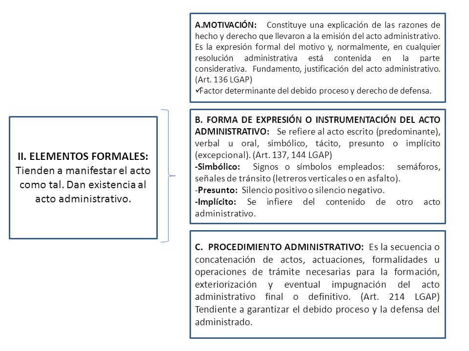 MOTIVACIÓN: Constituye una explicación de las razones de hecho y derecho que llevaron a la emisión del acto administrativo. Es la expresión formal del motivo y, normalmente, en cualquier resolución administrativa está contenida en la parte considerativa. Fundamento, justificación del acto administrativo. (Art. 136 LGAP)