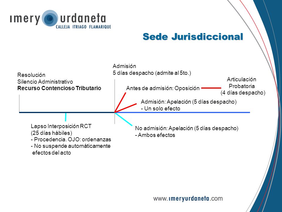 Sede Jurisdiccional Admisión 5 días despacho (admite al 5to.)
