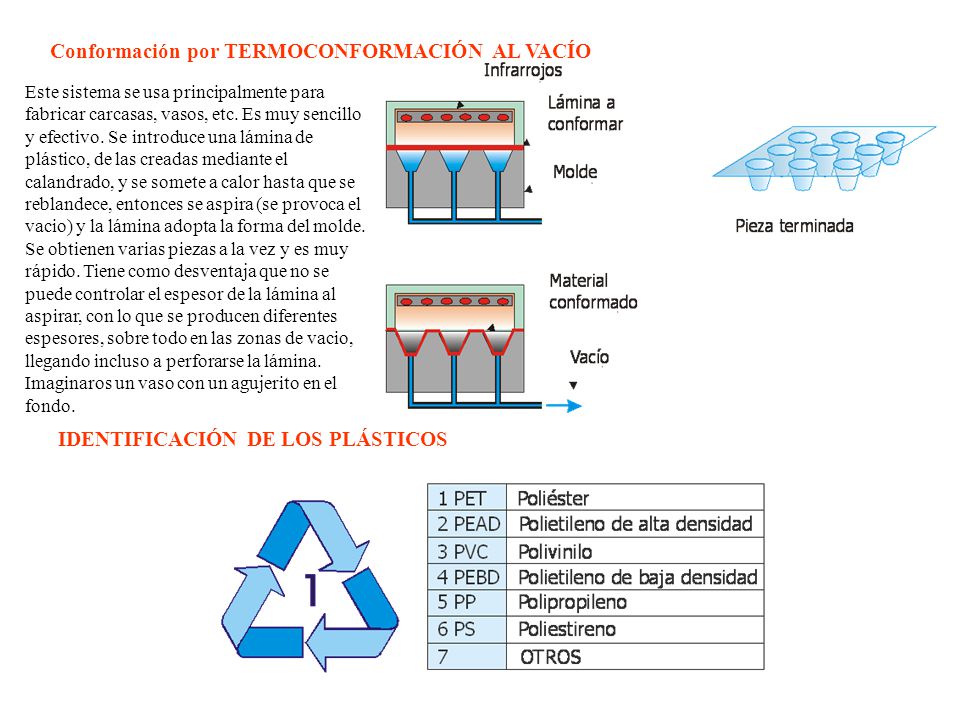 Conformación por TERMOCONFORMACIÓN AL VACÍO