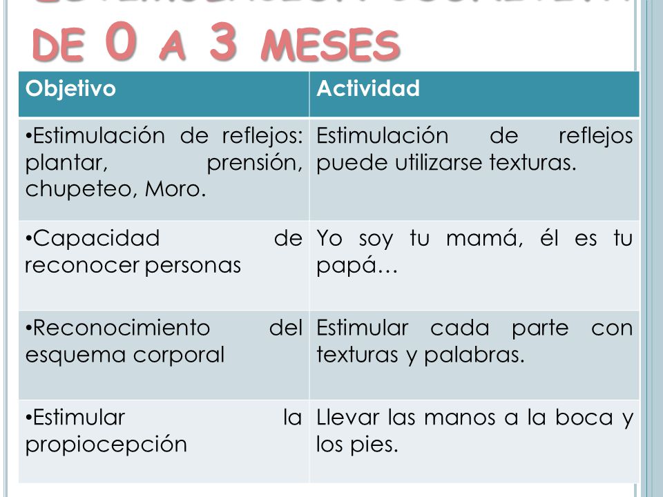 Estimulación cognitiva de 0 a 3 meses
