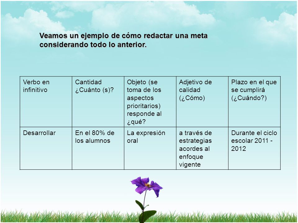 Veamos un ejemplo de cómo redactar una meta considerando todo lo anterior.